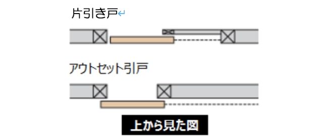 知ってて損はないリフォーム用語集 アウトセット引戸